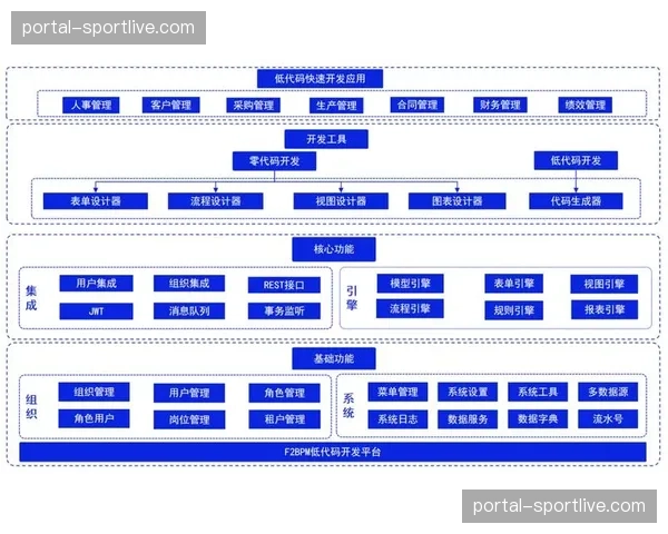 低代码工具让业务人员参与营销内容制作 提升响应敏捷性