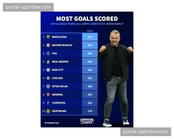 世界体育报：弗里克进入巴萨选帅名单，被视为哈维潜在接班人